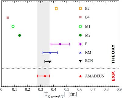 A review of the low-energy K−-nucleus/nuclei interactions with light nuclei AMADEUS investigations